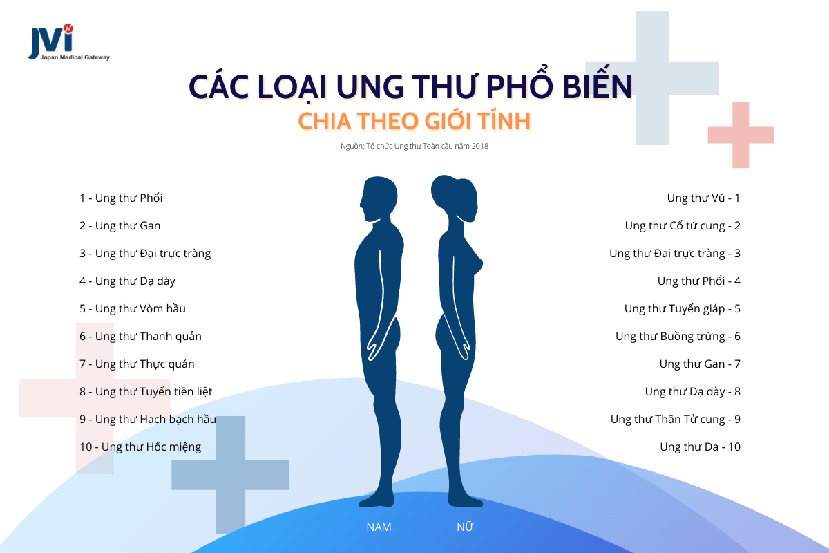 THỰC TRẠNG UNG THƯ TẠI VIỆT NAM QUA CÁC CON SỐ